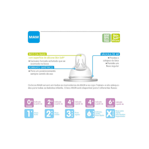 Bico 2 para Mamadeiras MAM - Fluxo Médio - Embalagem Dupla Bico 2 para Mamadeiras MAM - Fluxo Médio - Embalagem Dupla