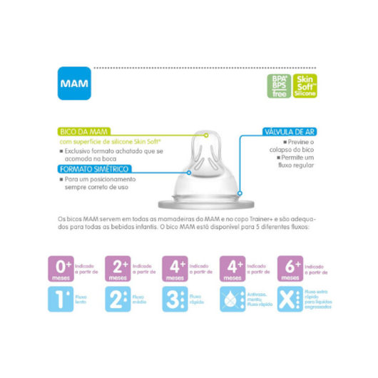Bico de Mamadeira MAM 3 Fluxo Rápido 4 Meses - Embalagem Dupla Bico de Mamadeira MAM 3 Fluxo Rápido 4 Meses - Embalagem Dupla