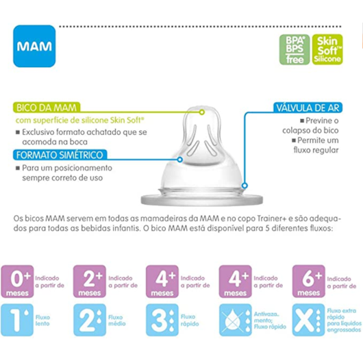 Bico Mamadeira MAM 2 Fluxo Médio 2+ Meses - Embalagem Unitária Bico Mamadeira MAM 2 Fluxo Médio 2+ Meses - Embalagem Unitária