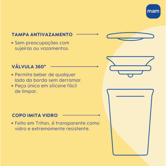 Copo 360° Fácil de Beber MAM 290ml Neutro
