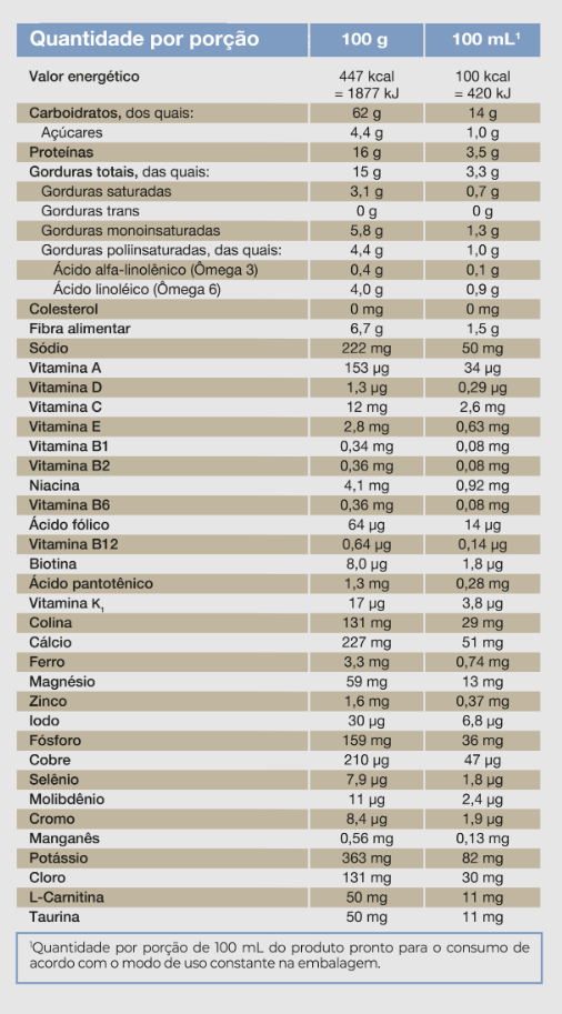 Enteral Completo Vitafor - 800g